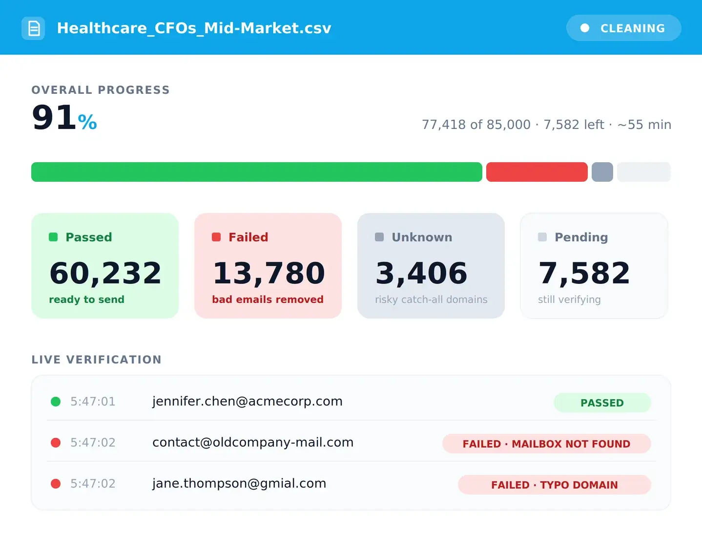 Bulk Email Verification - Upload and verify thousands of emails instantly